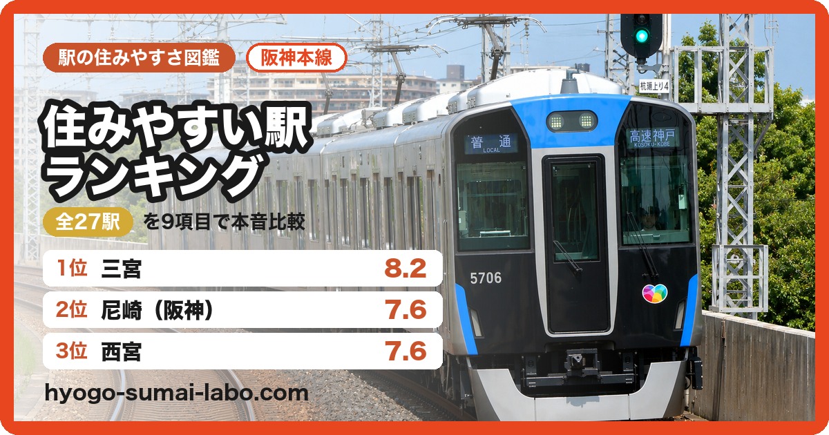 阪神本線 住みやすい駅ランキング