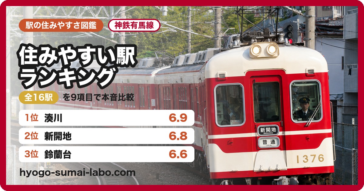 神戸電鉄有馬線 住みやすい駅ランキング