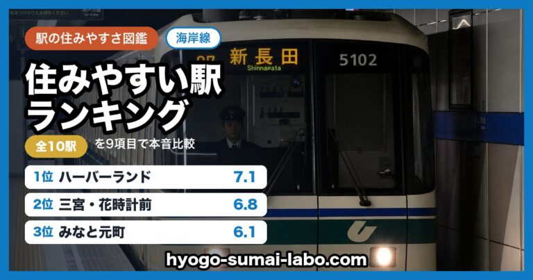 ランキング
