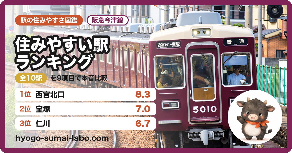 阪急今津線の住みやすい駅ランキング